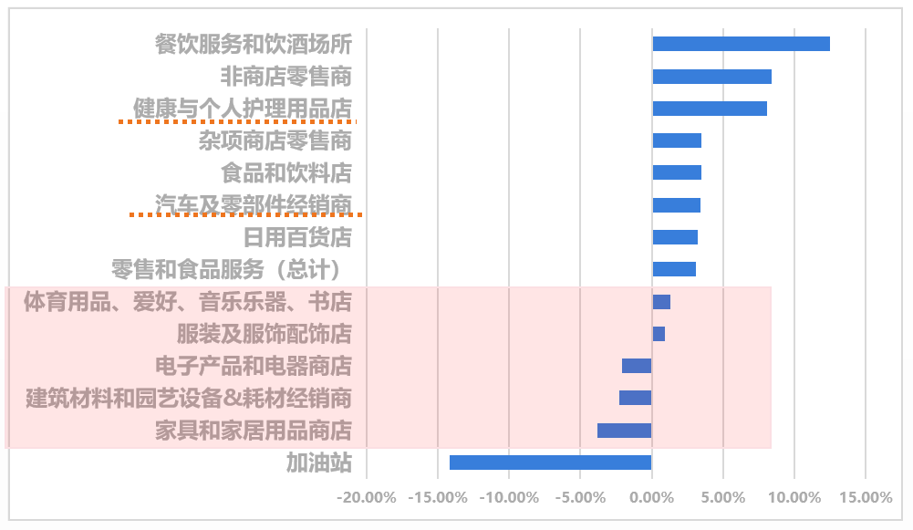 增速零售.png